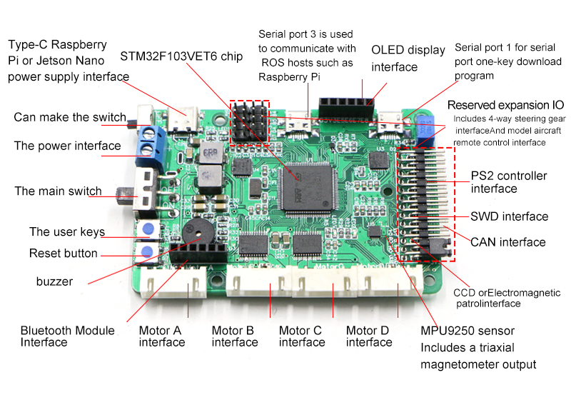 Raspberry Pi Ros Mecanum rueda - Ros Robot reseña y precio